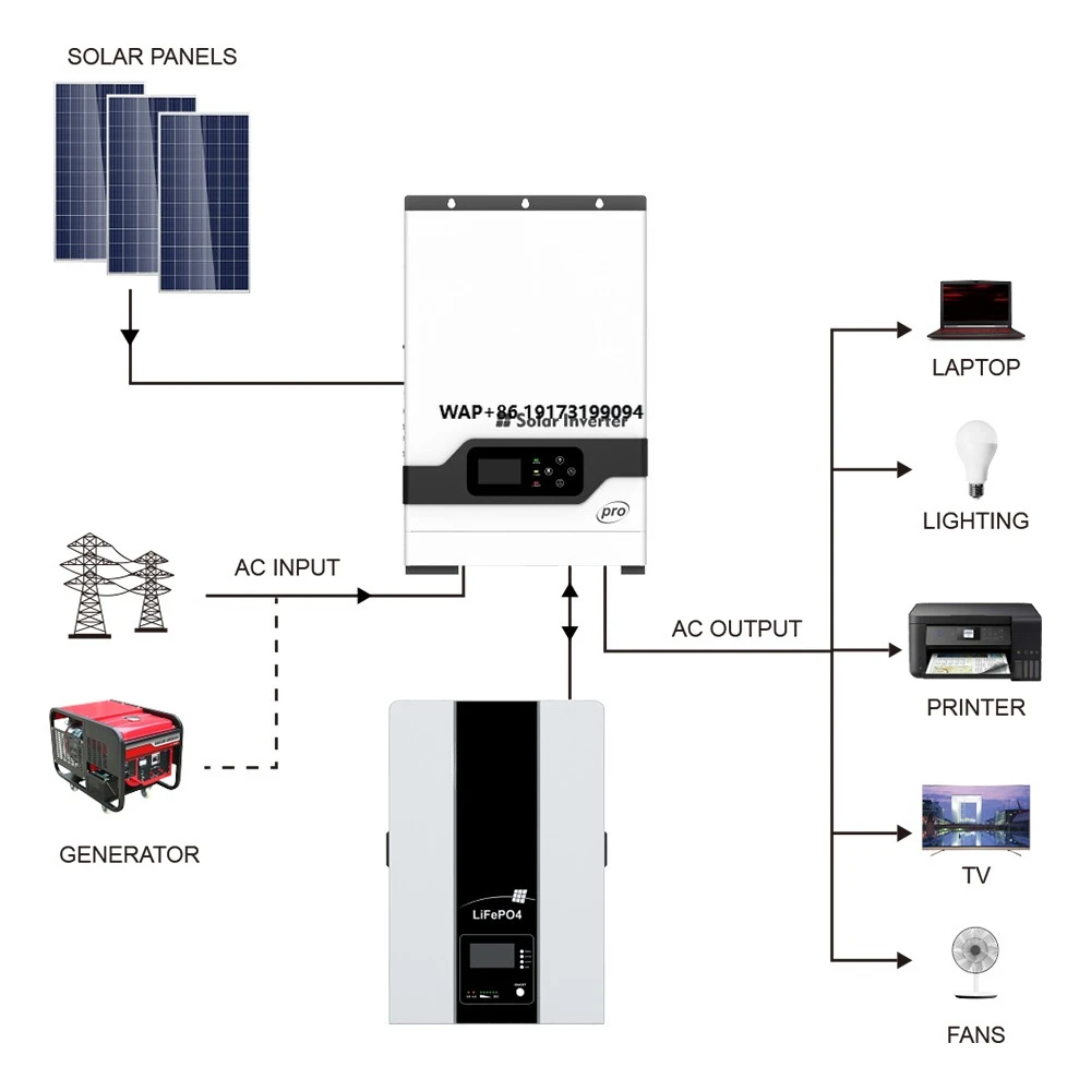 高周波オフグリッドハイブリッドインバーターリチウム電池48V - Off Grid Solar Kit のレビューと価格