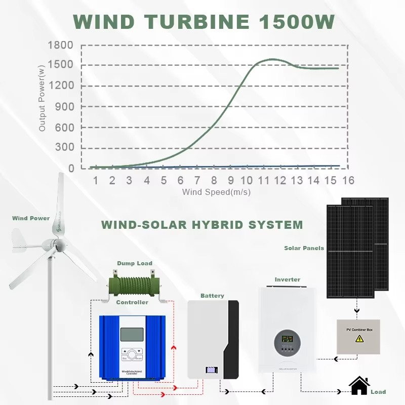 スマラッド ワンストップ電力ソリューション 再生可能エネルギ - Renewable Energy Us のレビューと価格