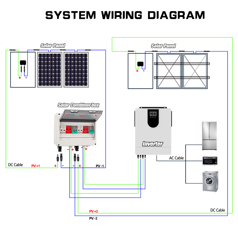 全銅線PVコンビナーボックス 600V 2入力2出力 DCソ - Renewable Energy Us のレビューと価格