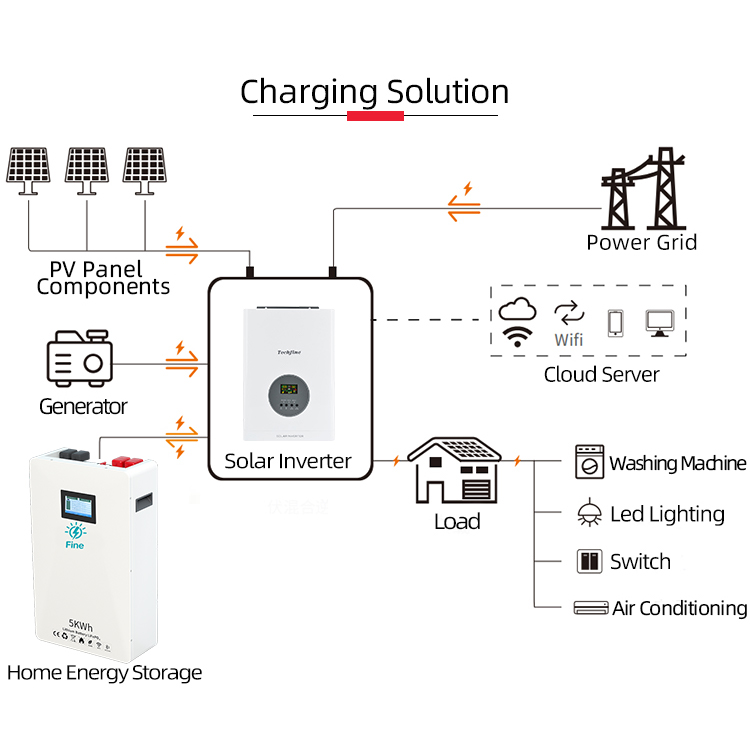 工場価格 3kW 家庭用オフグリッド太陽光発電システム コン - Off Grid Solar Kit のレビューと価格